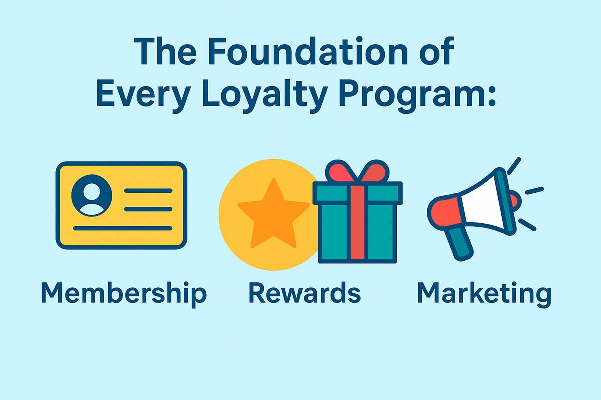 membership loyalty programs